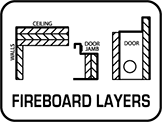 Ammo Safe Fireboard Layers